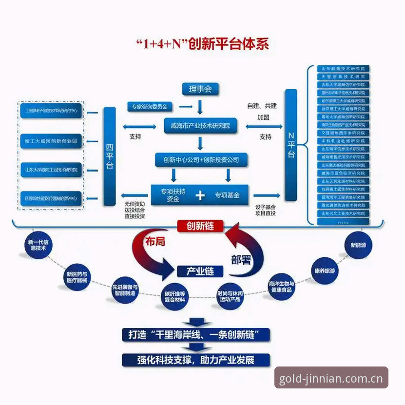 深度揭秘金年会平台地址背后的技术架构与用户体验真相